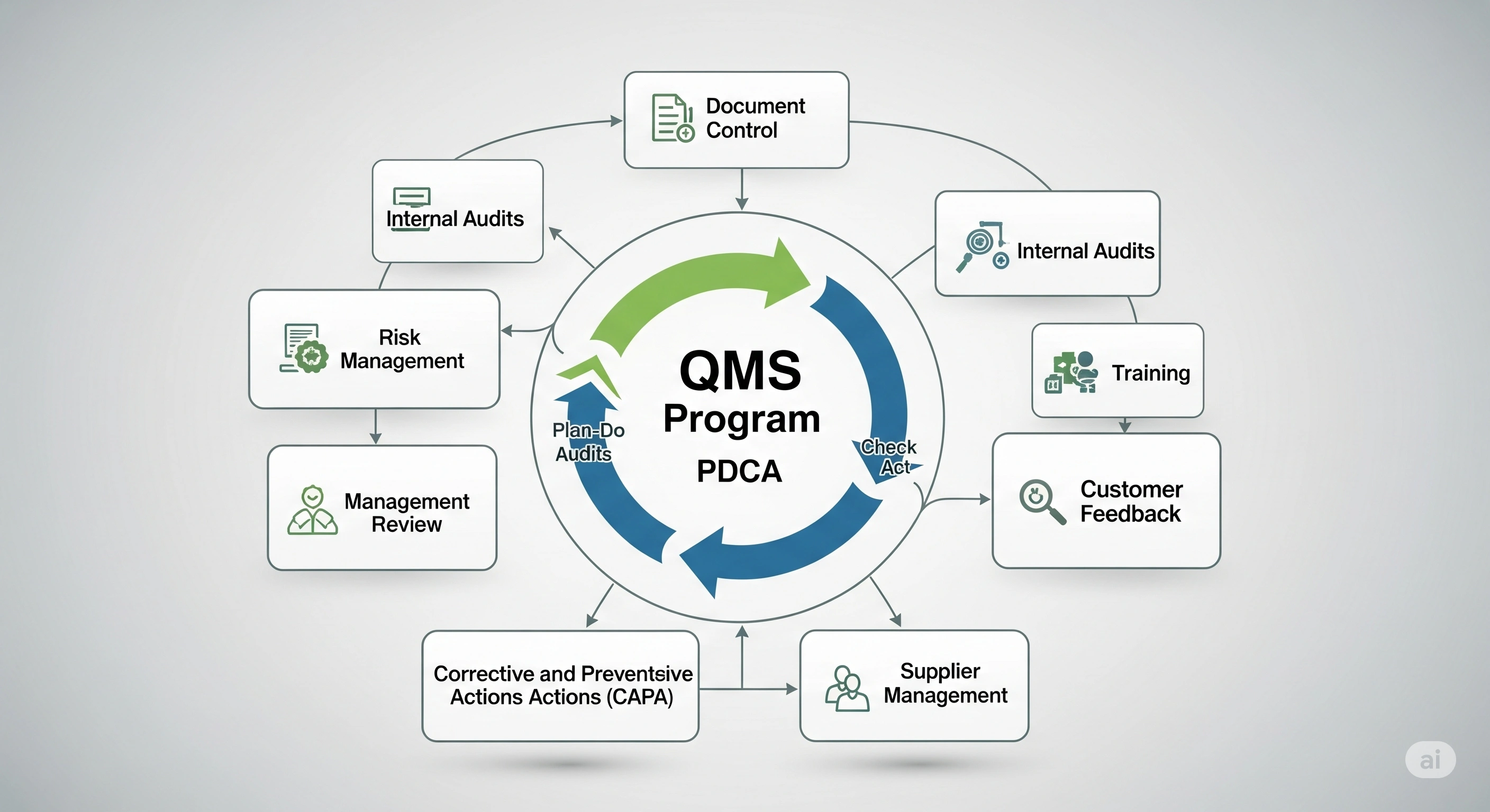 QMS Program Training